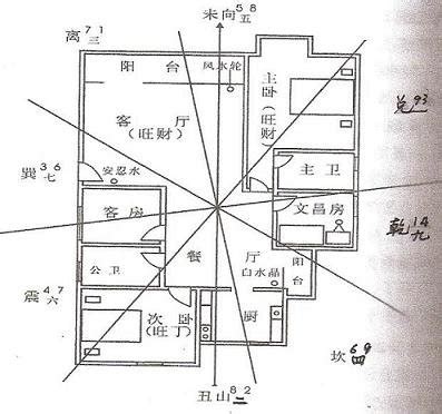 家裡文昌位|房子的文昌位置示意图及风水调整指南